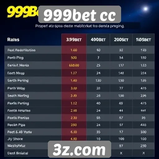 Comparação entre 999bet cc e concorrentes